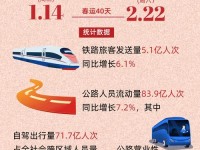 聚焦高质量发展｜“圈粉”近200万旅客！这趟跨国列车跑出“加速度”
