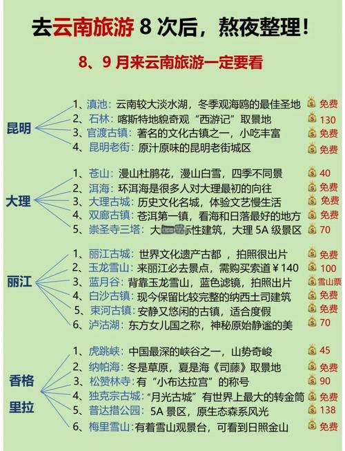 2016年度中国旅游总评榜云南分榜出来了,看看哪些景区入围?