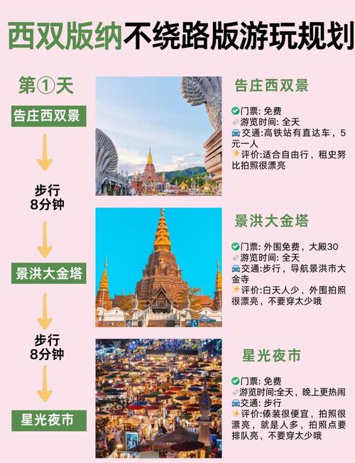 必来西双版纳的七个理由