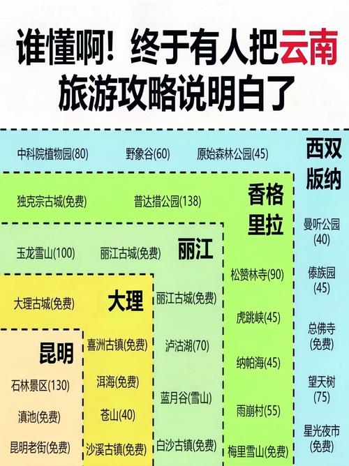 从“旅游”到“旅居”:云南解码旅游业态新范式
